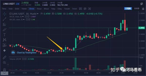 比特币暴跌怎么应对？三大实战策略让你少亏50%