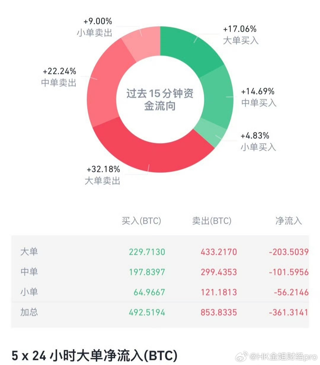 比特币暴跌怎么应对？三大实战策略让你少亏50%