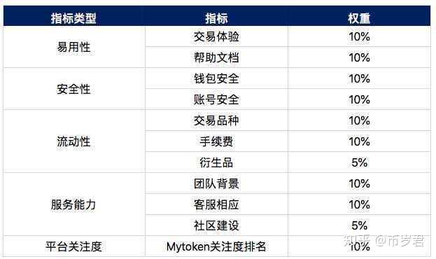 虚拟币平台怎么选才安全_三大交易所费用对比_避坑指南省2000元