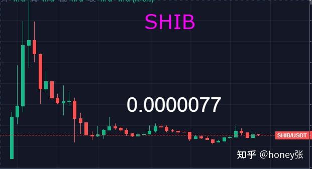shib币暴涨暴跌咋操作？三种场景实战策略解析