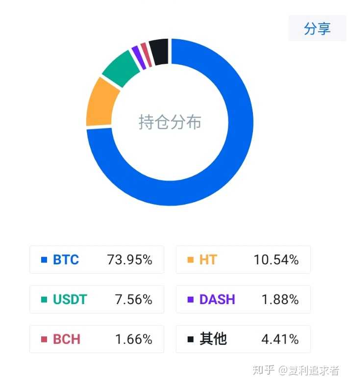 美卡币投资攻略_跨境支付省50%_三大避坑指南
