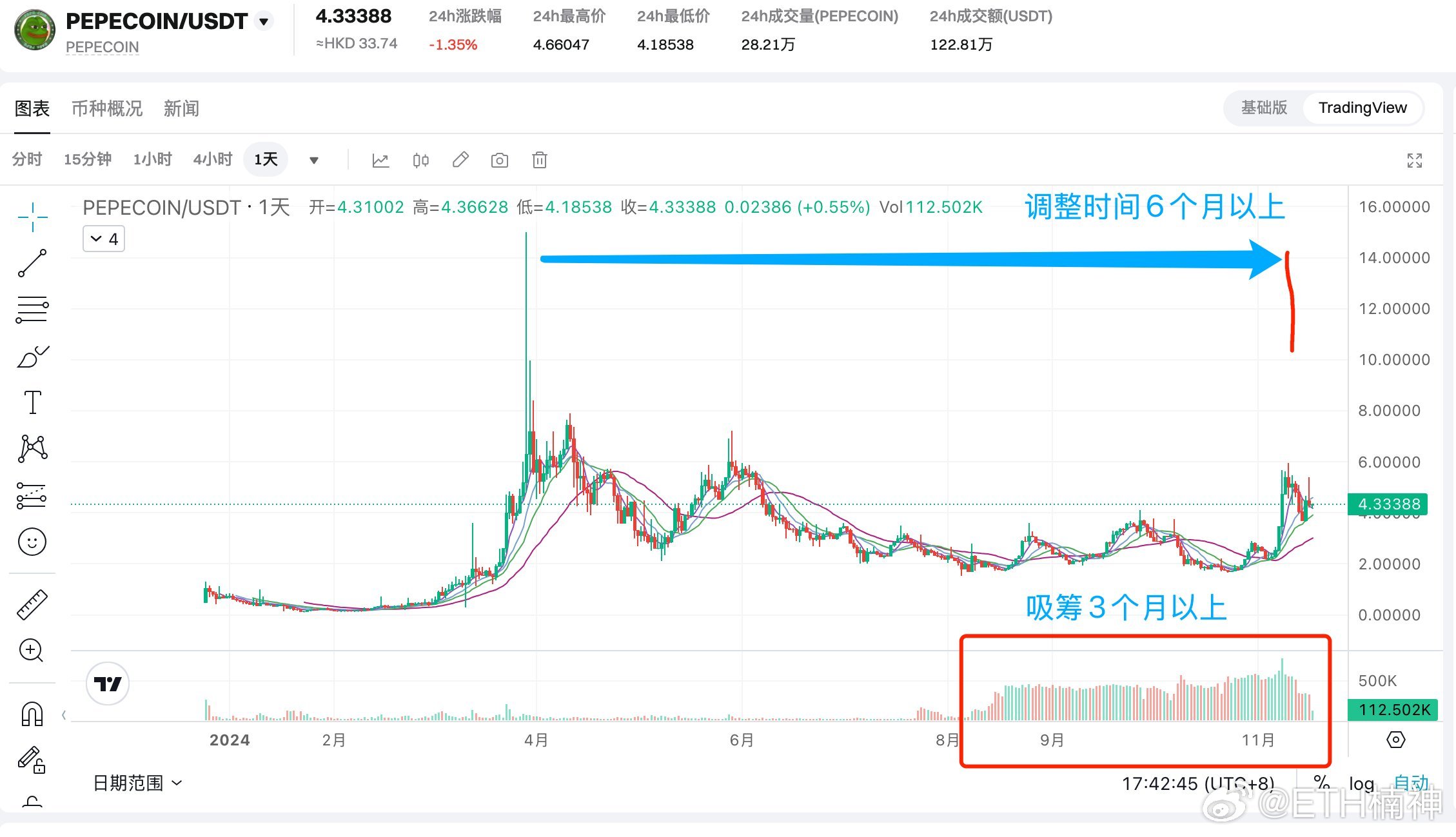 meme币价格今日行情_波动剧烈如何应对_三大实战策略