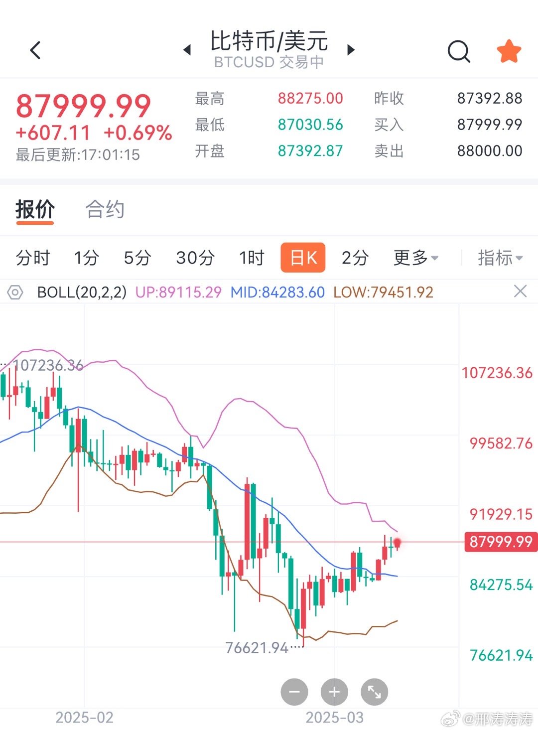 比特币今日价格如何_美元汇率波动_投资避险指南