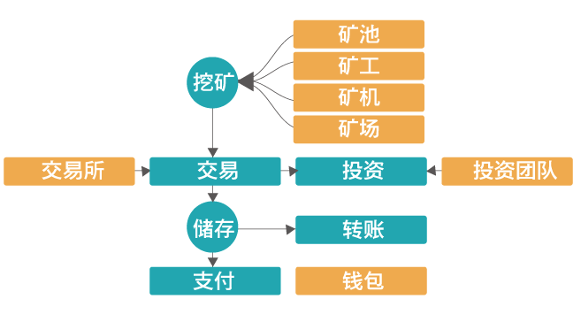 mask币质押挖矿全流程指南：2025年收益率提升技巧