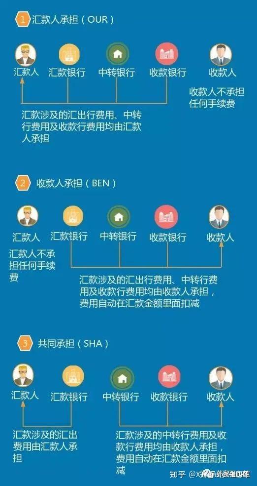 跨境捐款被扣费？SDG币秒到账省70%手续费