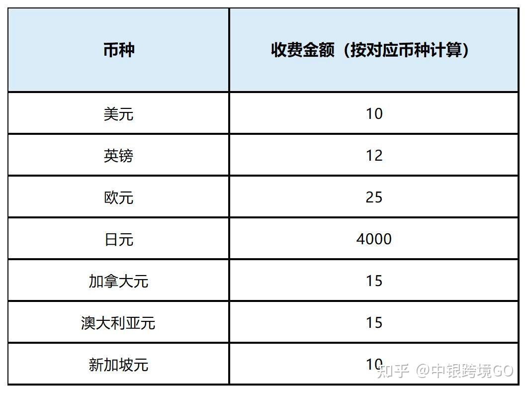 跨境捐款被扣费？SDG币秒到账省70%手续费