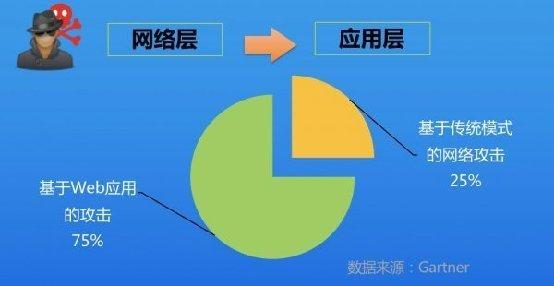币需网高频交易卡顿？三招提升API响应速度与成功率