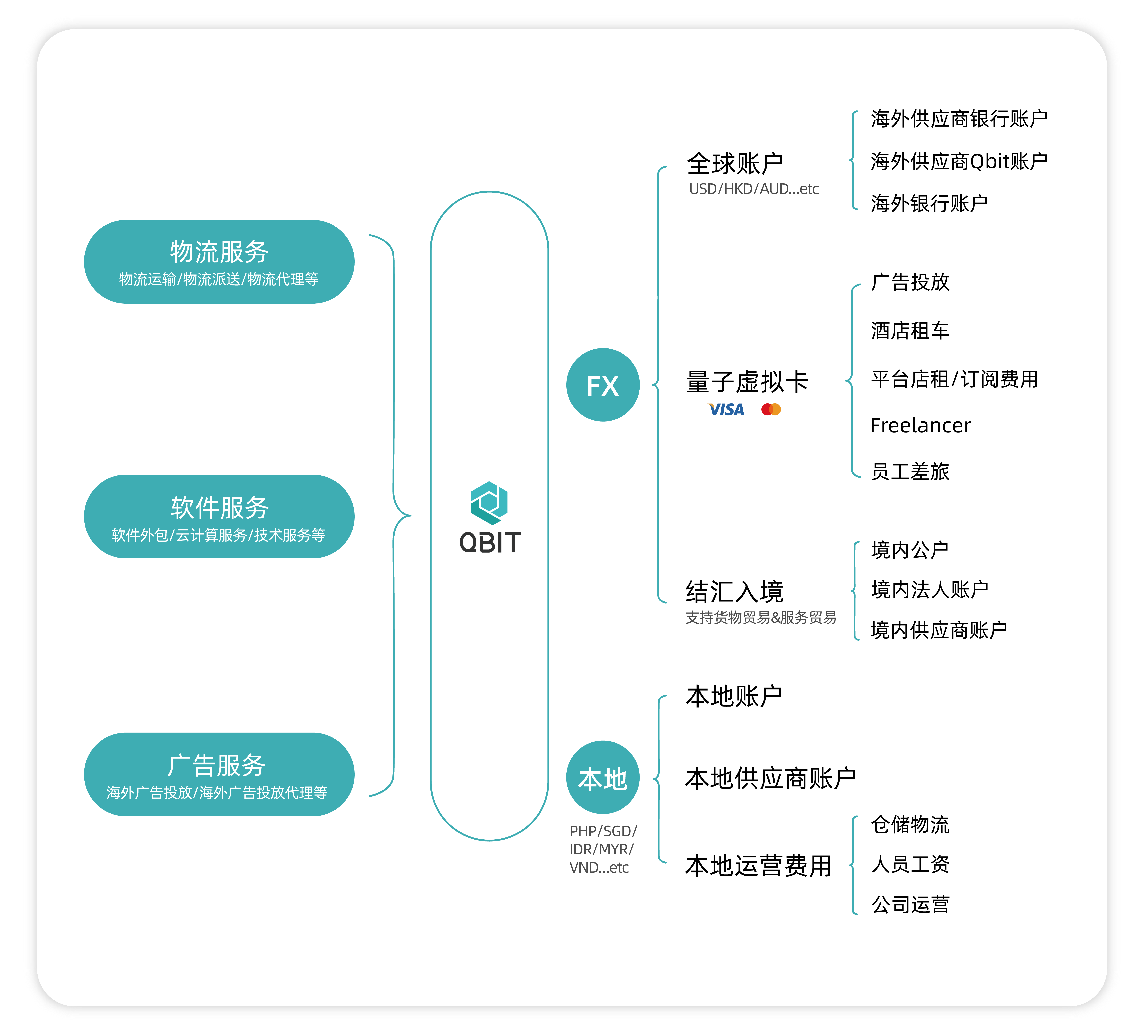 2025年π币支付全球落地指南：商家接入与使用全攻略
