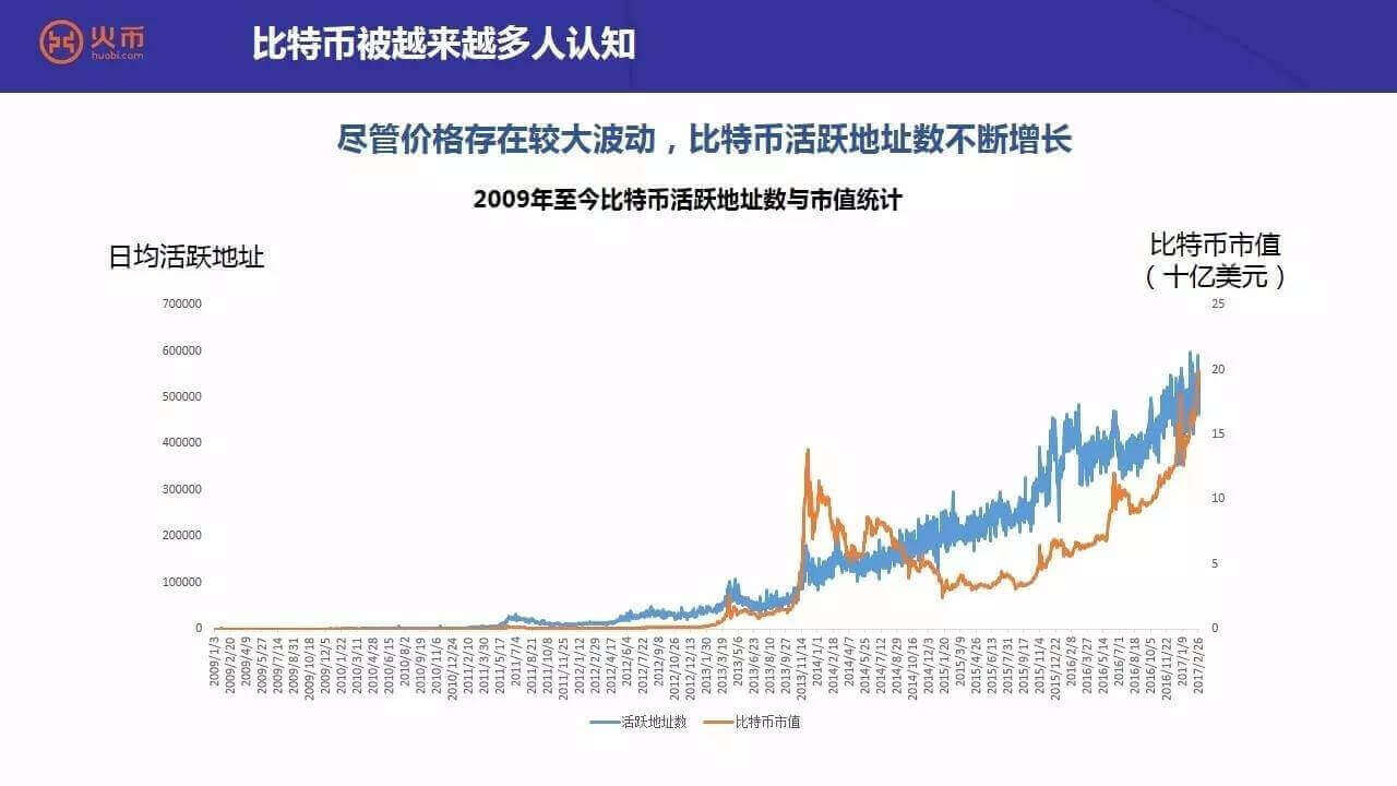 比特币又坐过山车？今日行情3招避坑 省8万学费
