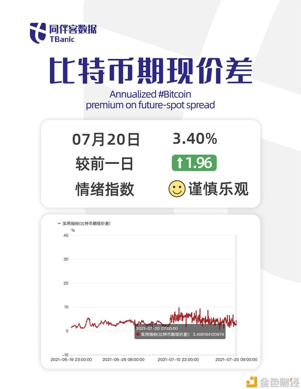 比特币价格今日_为何波动超5%_三大平台价差实时监控