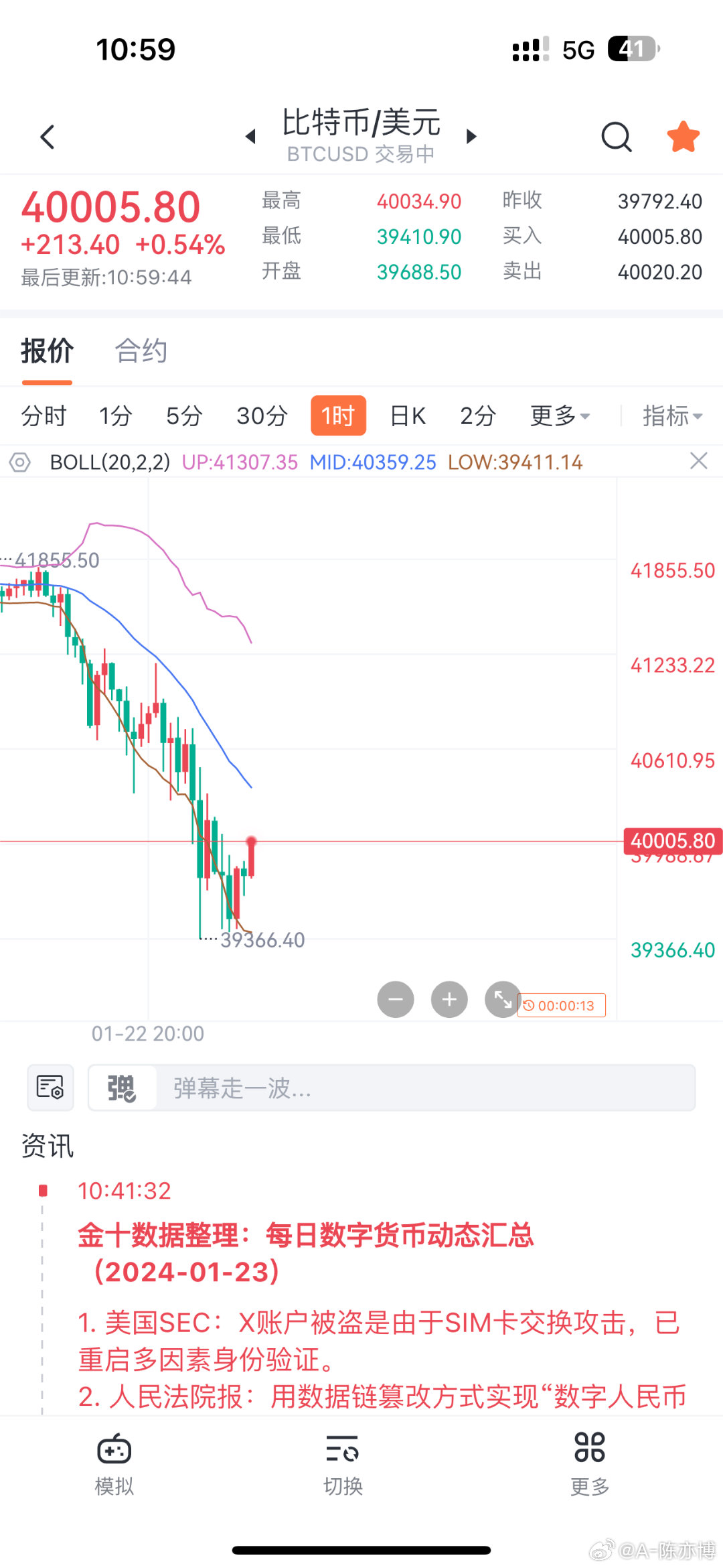 比特币价格今日_为何波动超5%_三大平台价差实时监控
