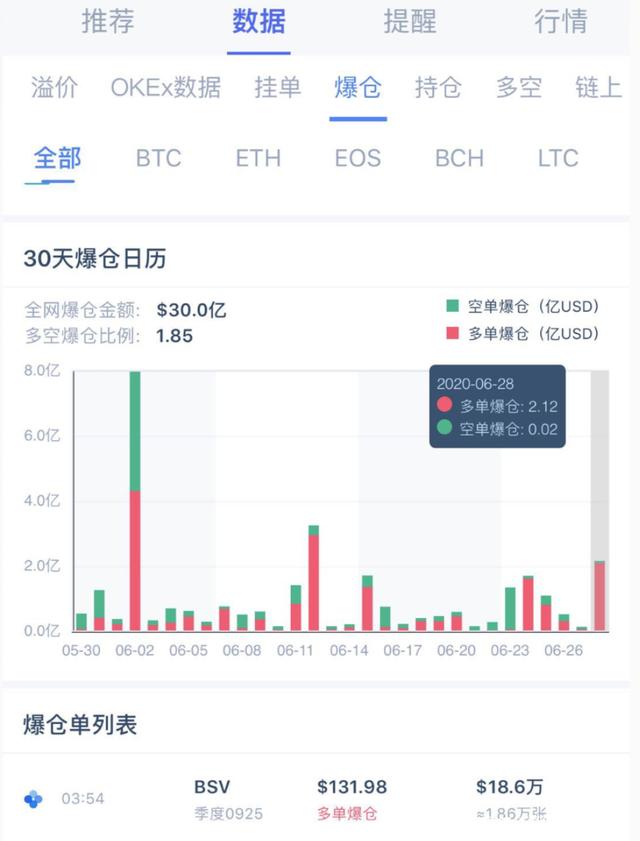 比特币爆仓18万人怎么办_杠杆陷阱识别_三招紧急止损方案