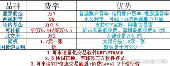2025年Sui币实时价格追踪：3步完成跨平台套利操作指南,如何捕捉Sui币价差？三大交易所套利策略实战验证,手续费与时效性深度对比