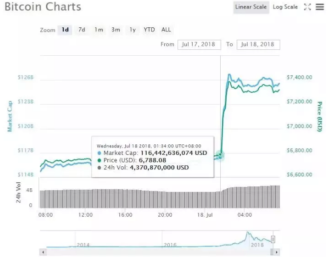 【跨境企业】如何用比特币美金价格节省97%汇款成本？附闪电网络实测报告