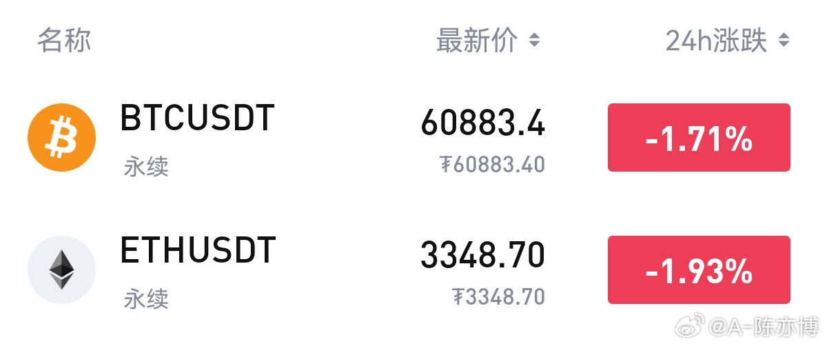 虚拟币走势何时暴涨_看准这3个信号_提前半年布局