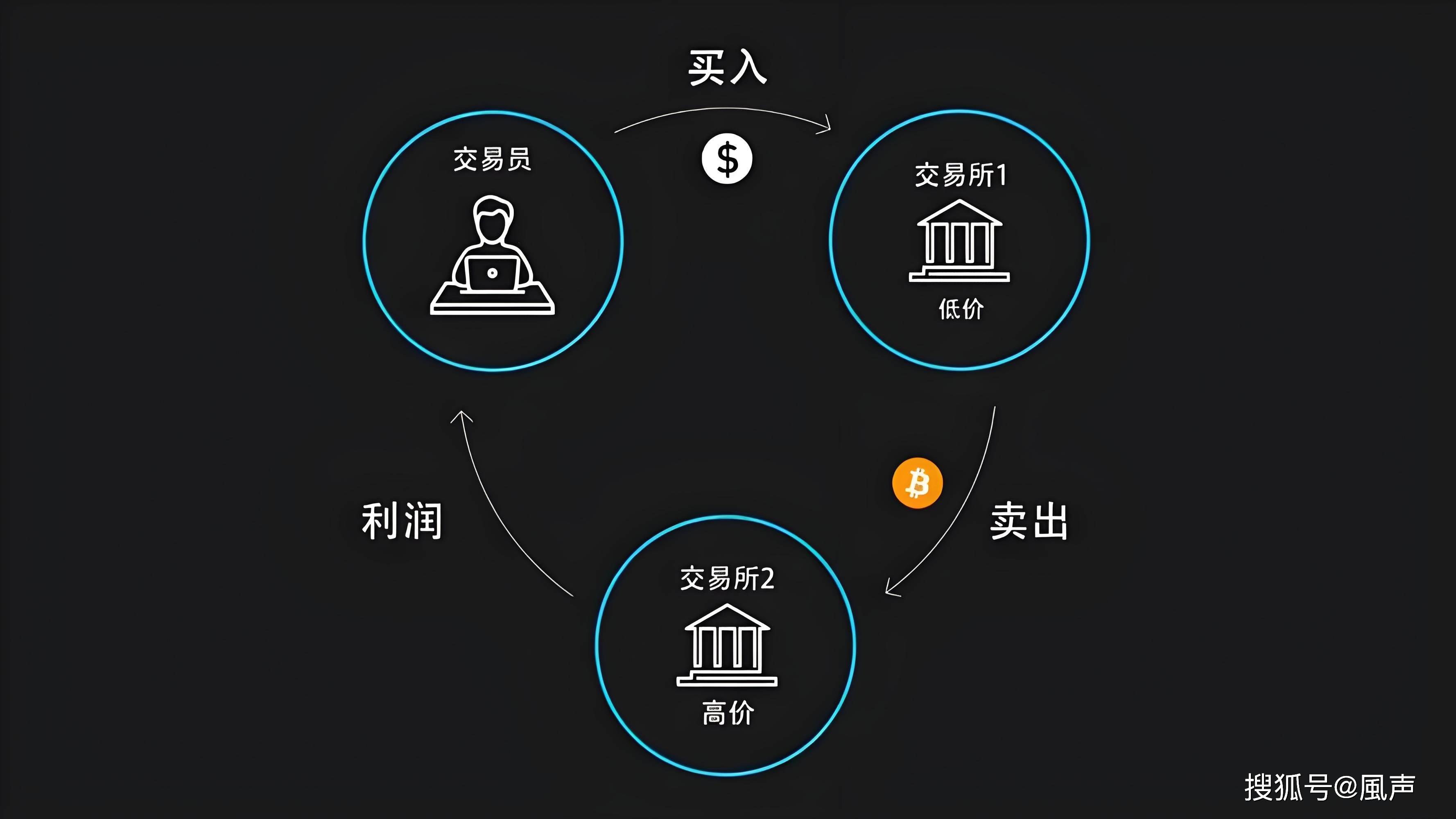 LUNC币交易所防坑指南：2025年安全购买与套利策略
