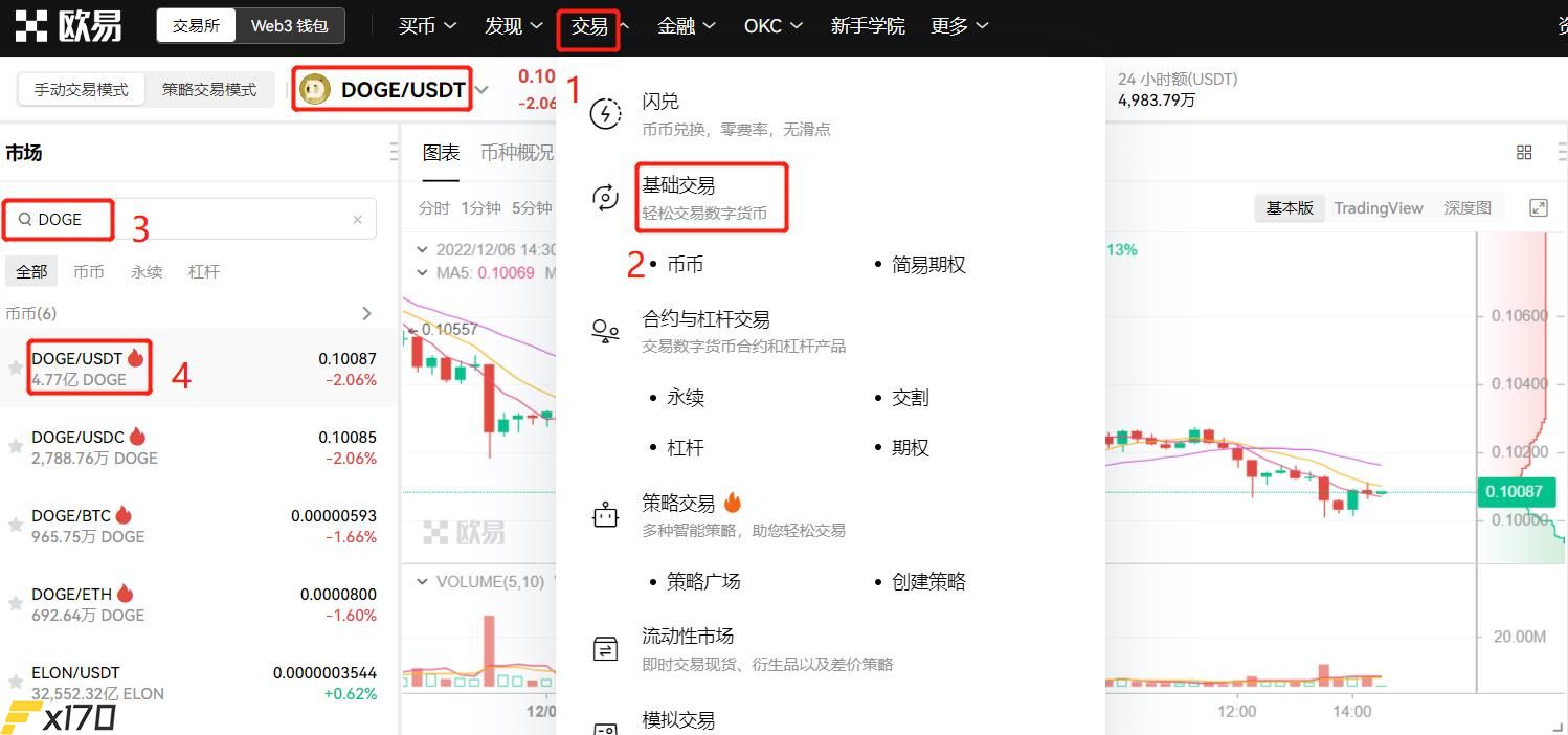 狗狗币今日价格_买卖时机如何选_实战操作指南