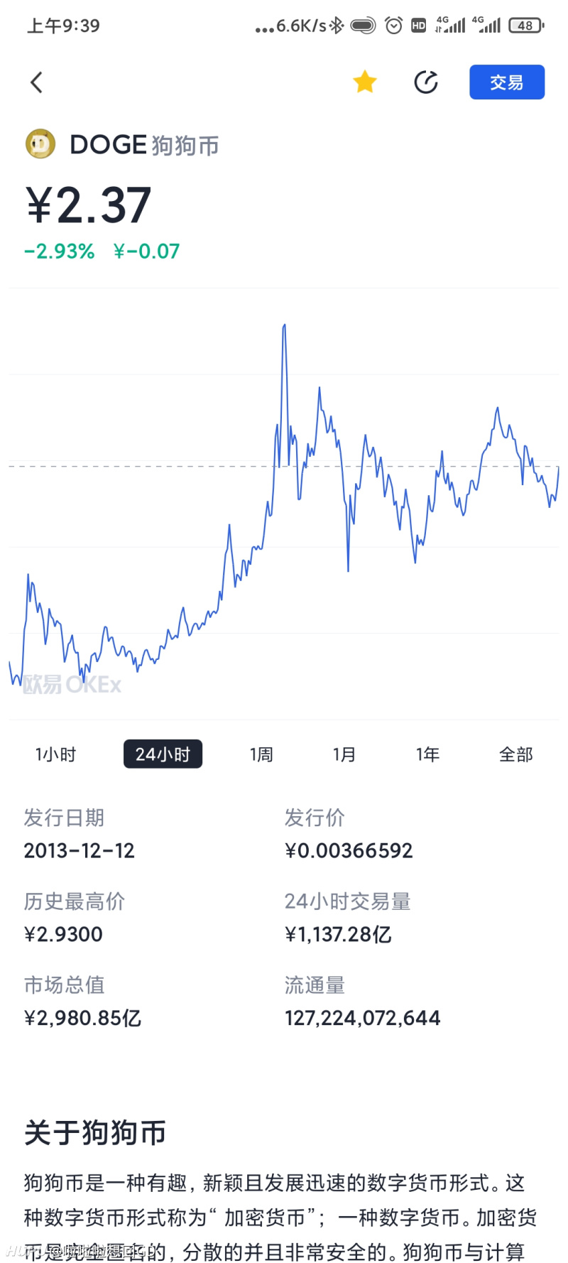 狗狗币今日价格_买卖时机如何选_实战操作指南