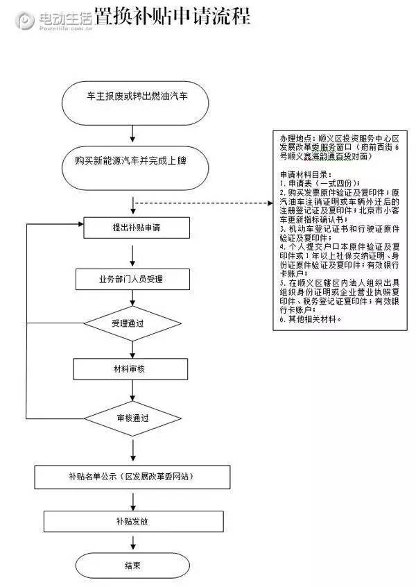如何避免企业申报材料重复提交_线上流程降本40%省15天