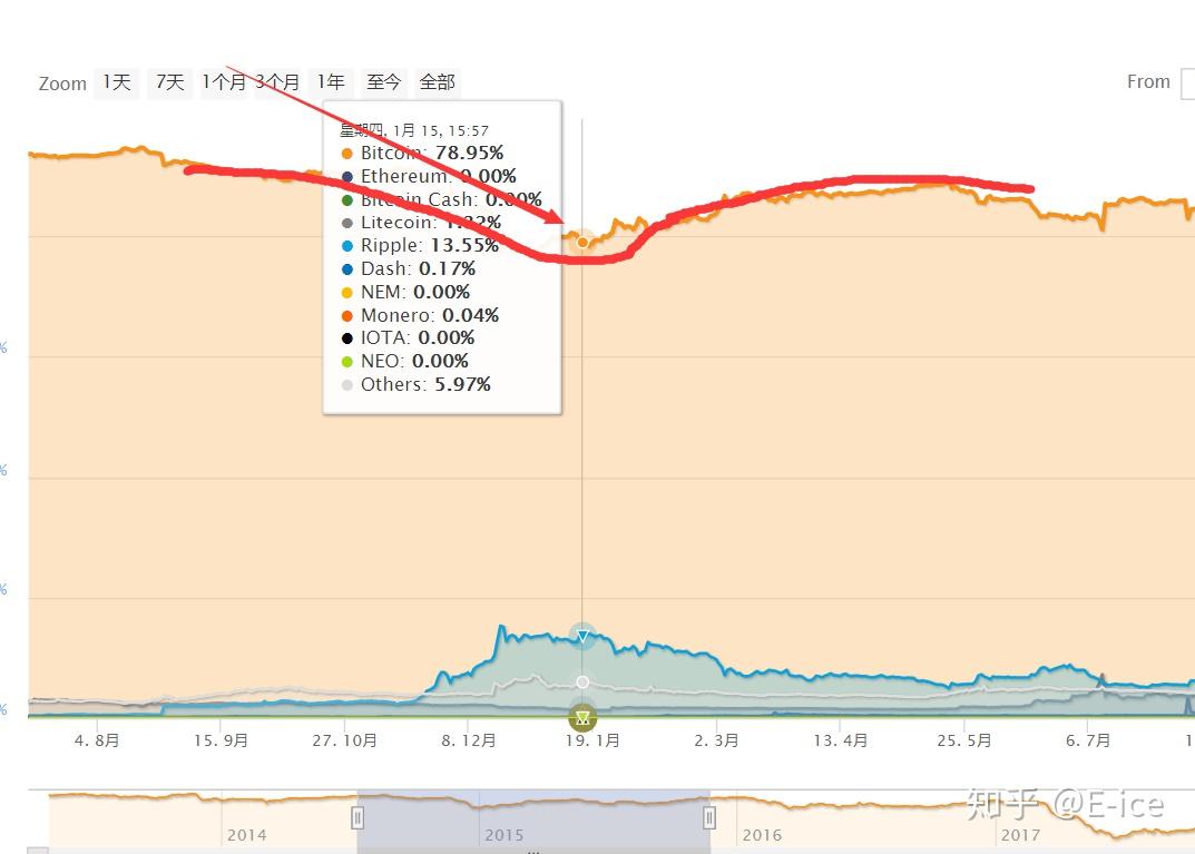 比特币闪跌1000刀怎么办？抄底老手的3个避坑指南