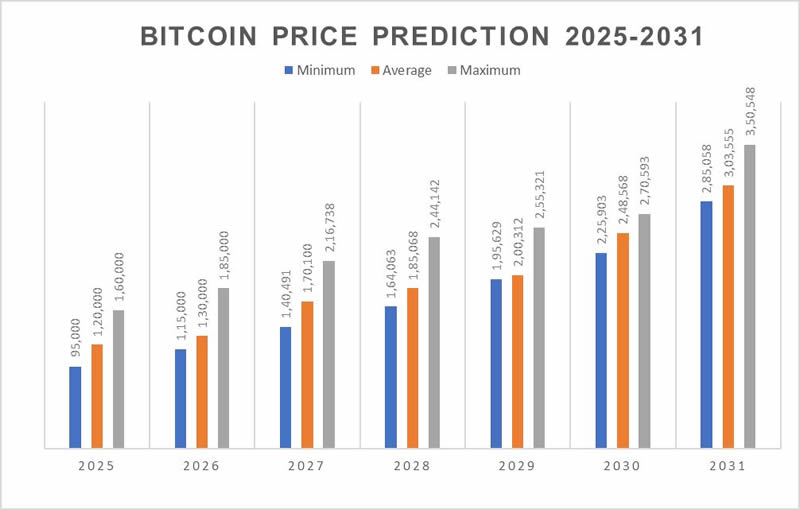 比特币一周暴跌30%怎么办？2025年避险策略实战指南