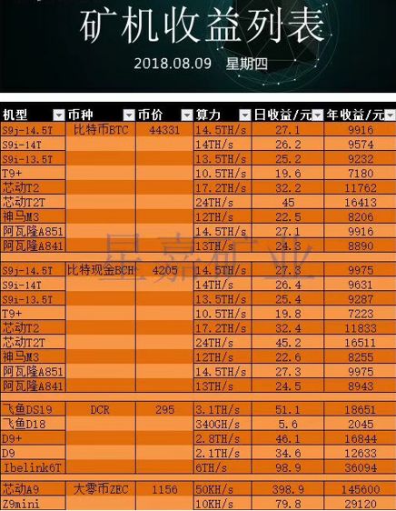 如何通过猪猪币挖矿实现日均500元被动收入