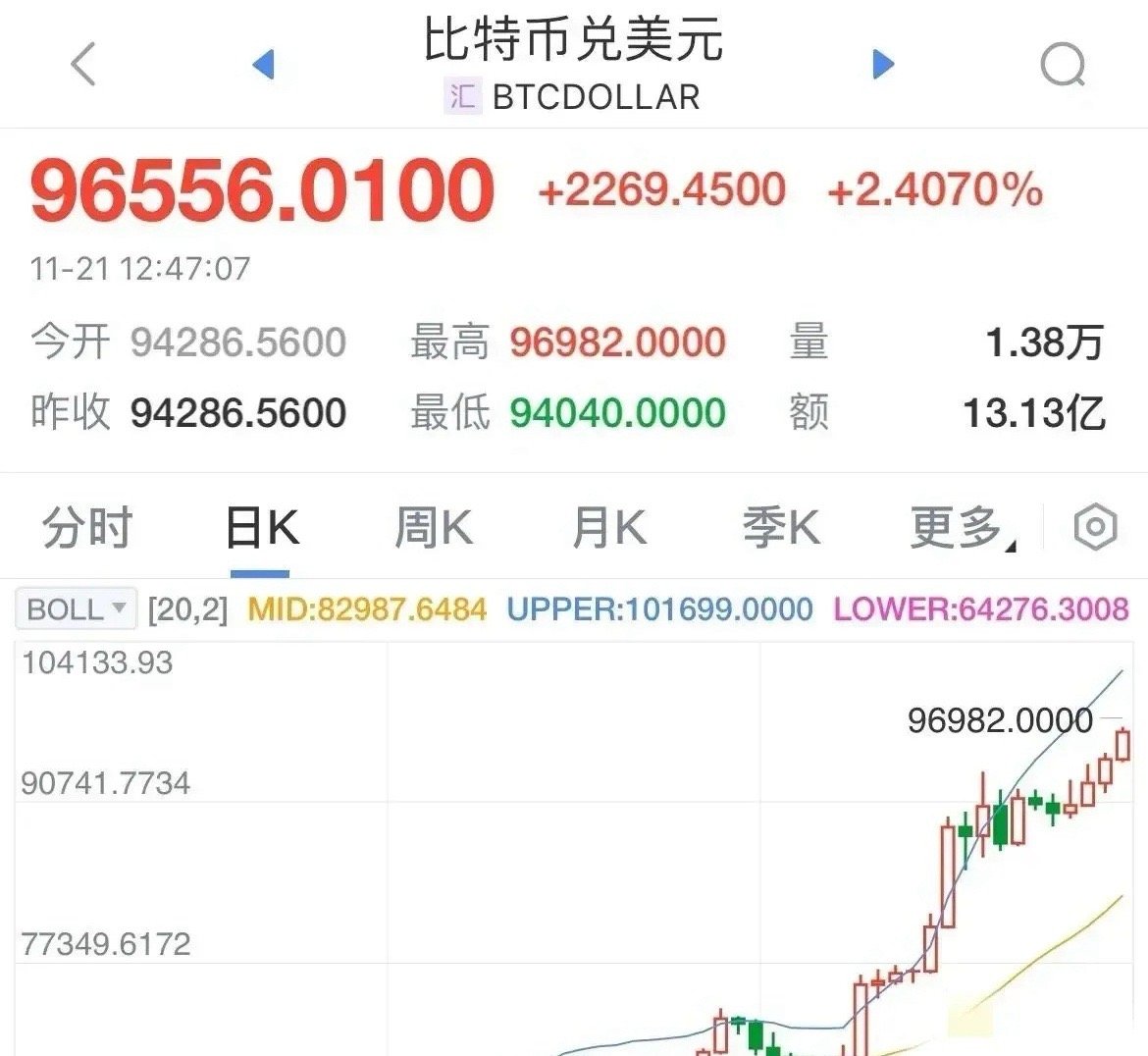 DeFi市场波动下，莱特币价格今日行情能否突破100美元？