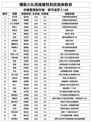 爆裂小队好玩吗？爆裂小队怎么玩
