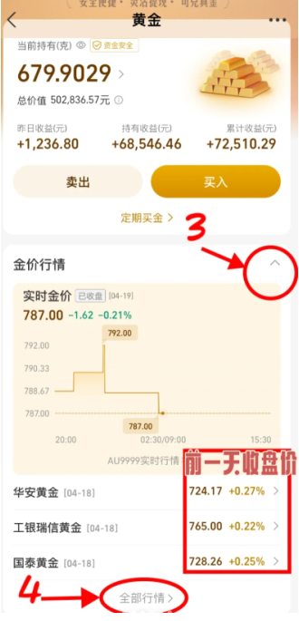 支付宝买黄金可靠吗？支付宝黄金基金哪个比较好