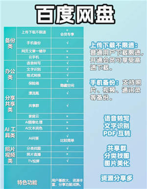 百度网盘照片会泄露吗？百度网盘照片会被别人看到吗