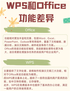 WPSOffice跟Office有什么区别 WPSOffice跟Office哪个好