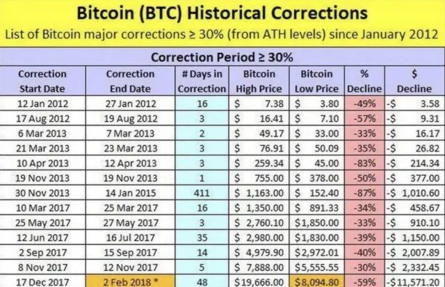 比特币以太坊闪崩怎么办,历史暴跌数据对比,三大自救策略实测
