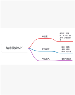 纳米AI搜索需要付费吗？纳米AI搜索安全吗