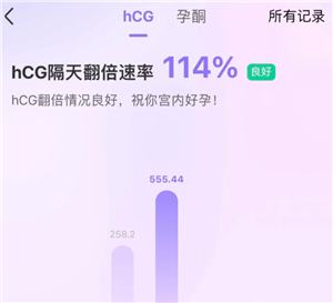 美柚记录hcg孕酮在哪看 美柚记录hcg翻倍怎么看