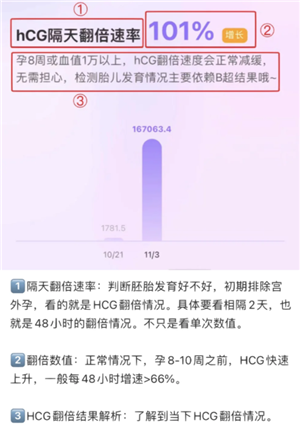 美柚记录hcg孕酮在哪看 美柚记录hcg翻倍怎么看