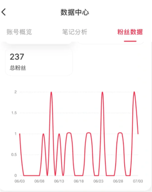 小红书能看到访客记录吗？小红书能看到谁浏览过我吗