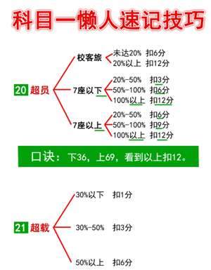 驾考宝典科目一和真实考试一样吗？驾考宝典科目一考试技巧和口诀