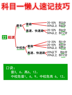 驾考宝典科目一和真实考试一样吗？驾考宝典科目一考试技巧和口诀