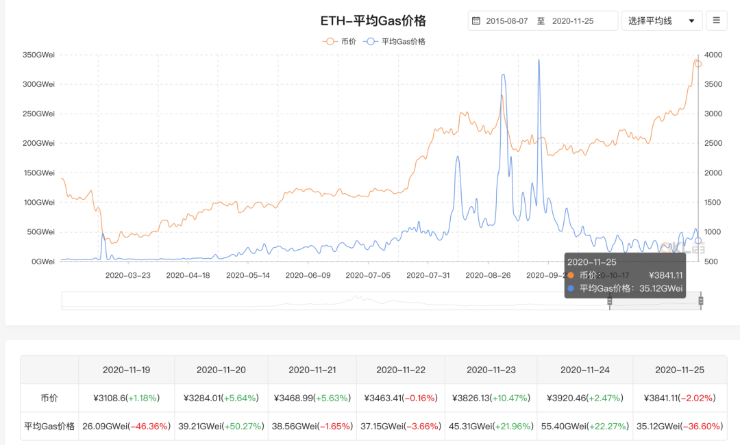 以太坊总量真相揭秘：三招识别潜在增发风险