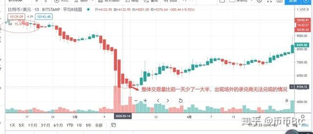 币圈交易系统怎么选？2025防割指南+盈利密码