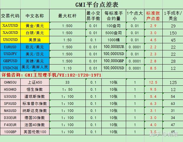 GM币交易所全解析,平台对比测评,新手避坑指南
