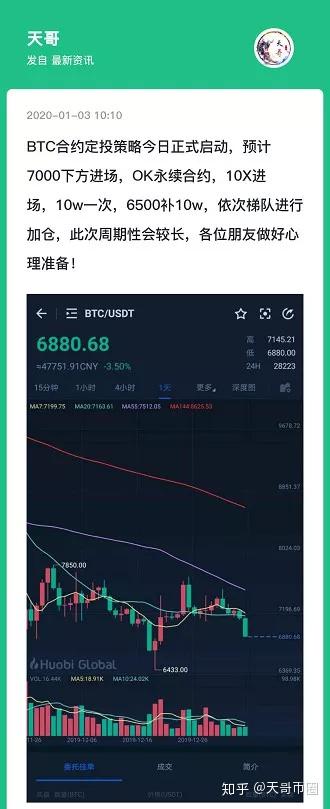 币圈行情怎么把握？关键信号识别与实战操作指南