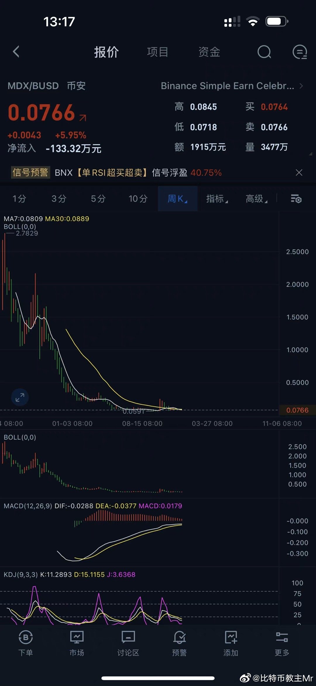 MDX币最新动态：暴跌99%后如何自救？2025生存指南