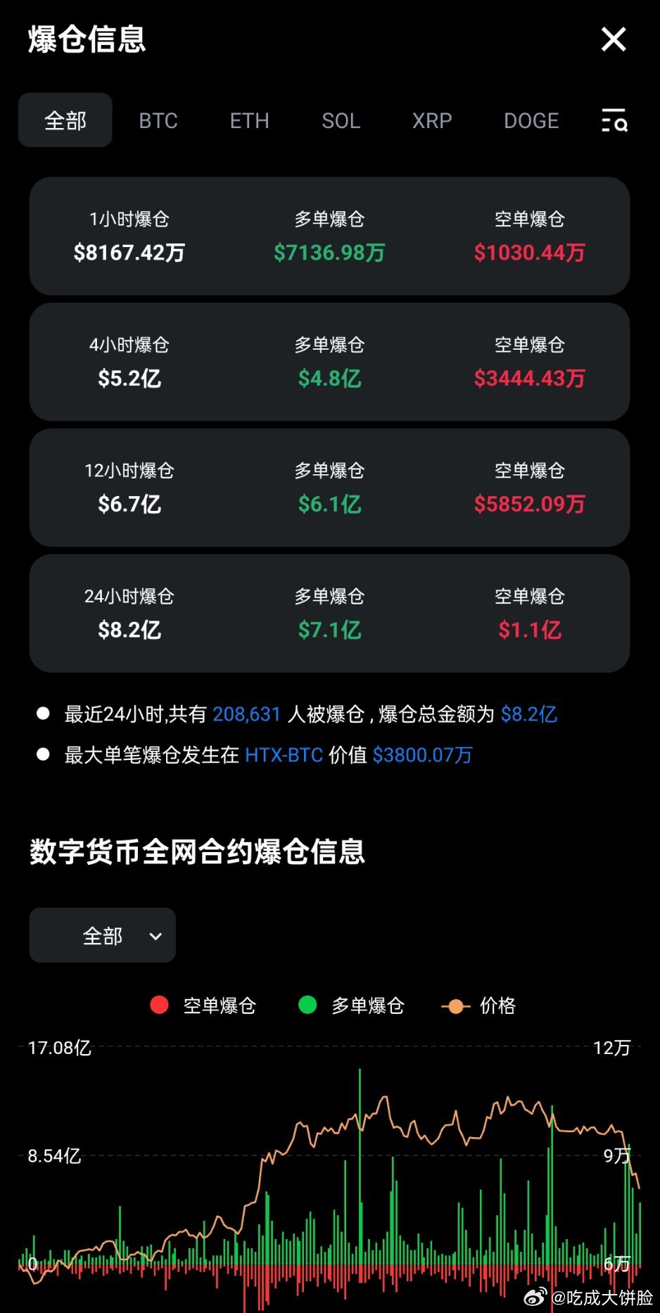 币圈爆仓是什么鬼_新手防割指南_2025保命手册