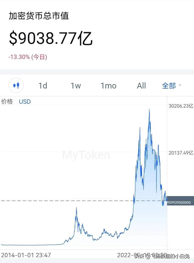 以太坊未来能涨到10000美元吗？