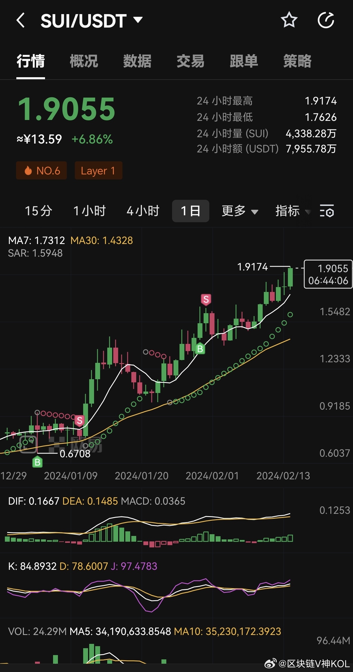 Sui币价格剧烈波动期：5大预警指标与对冲策略全解析