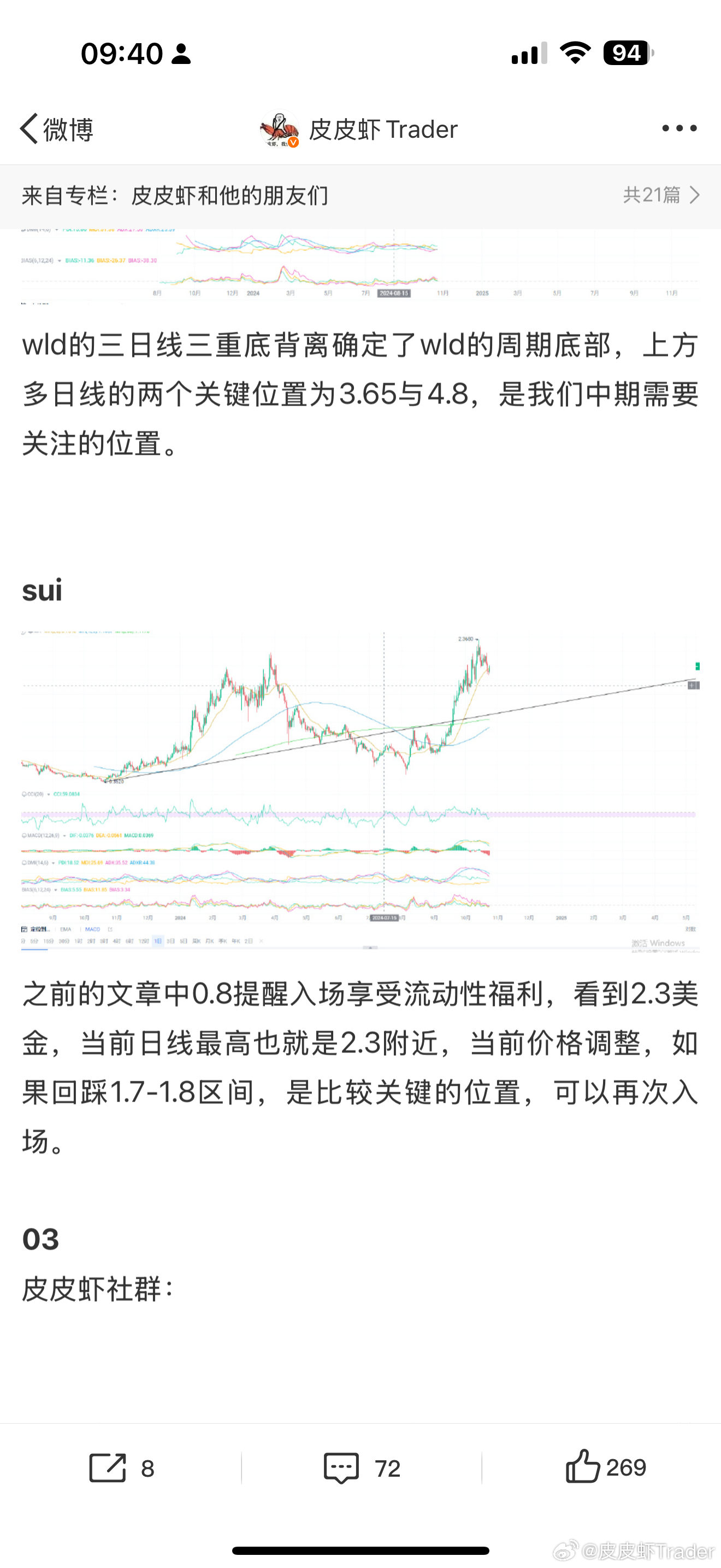 Sui币价格剧烈波动期：5大预警指标与对冲策略全解析