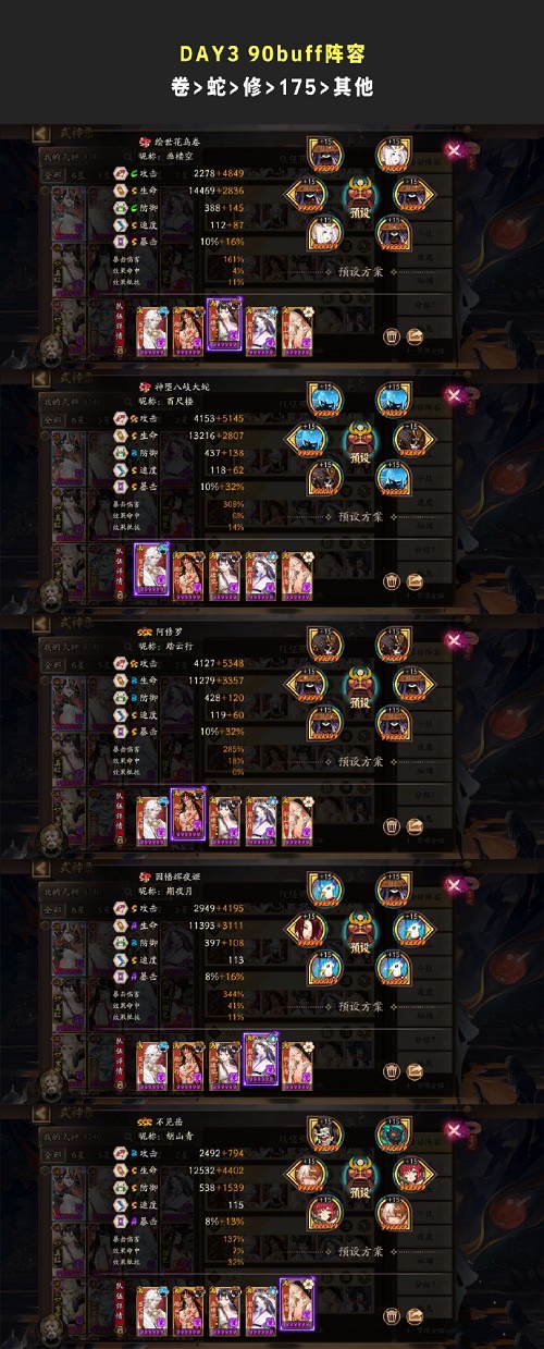 阴阳师系梦之刃Day3阵容怎么搭配？最佳攻略揭秘