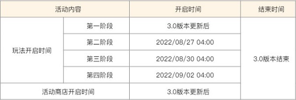 原神雕琢童心活动怎么玩？最新玩法攻略揭秘