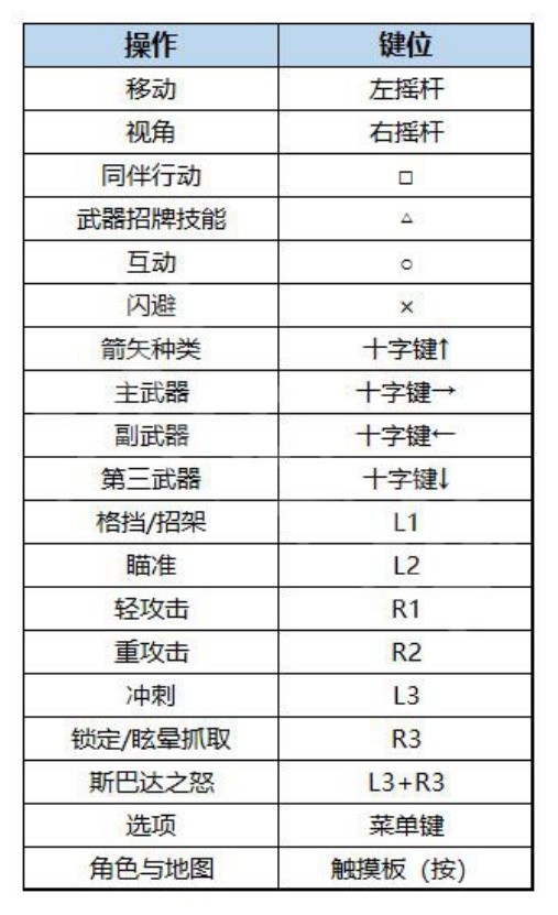 战神诸神黄昏战斗系统如何掌握？全流程图文攻略揭秘
